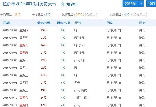 九月份拉萨的天气怎么样？九月份 拉萨气温多少-图3