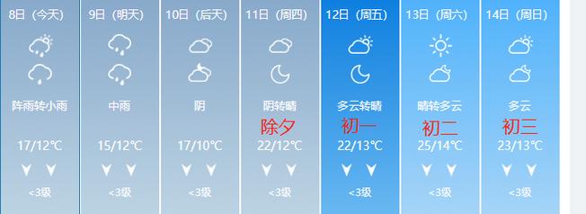 全国哪个省夏天温度最低?7 8月份桂林多少度-图1 全国哪个省夏天温度最低?7 8月份桂林多少度-图1