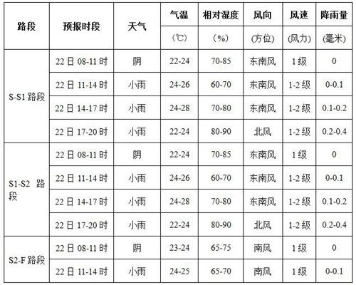 全国哪个省夏天温度最低?7 8月份桂林多少度-图2 全国哪个省夏天温度最低?7 8月份桂林多少度-图2