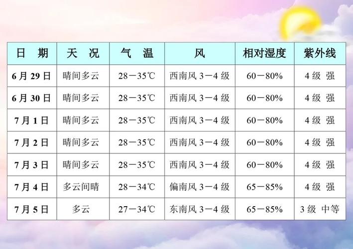海南7月份气温多少度?海南7月的气温多少度-图1 海南7月份气温多少度?海南7月的气温多少度-图1