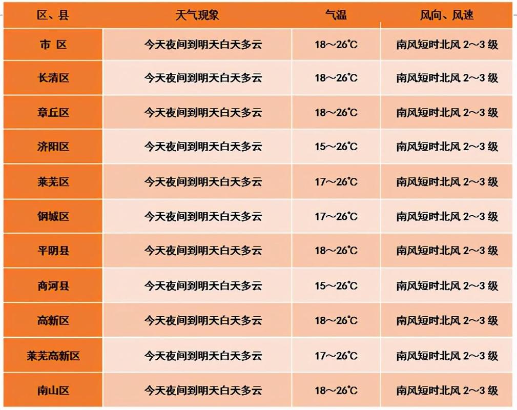 泰国曼谷7月份气温?曼谷今天气温多少-图2 泰国曼谷7月份气温?曼谷今天气温多少-图2