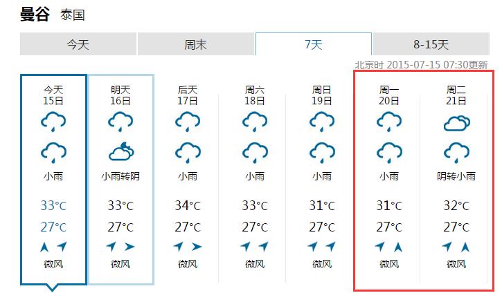 泰国曼谷7月份气温?曼谷今天气温多少-图3 泰国曼谷7月份气温?曼谷今天气温多少-图3