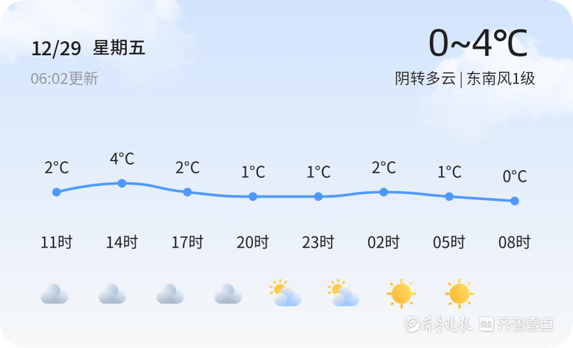 高密雨量多少毫米?诸城今天气压多少钱-图2 高密雨量多少毫米?诸城今天气压多少钱-图2