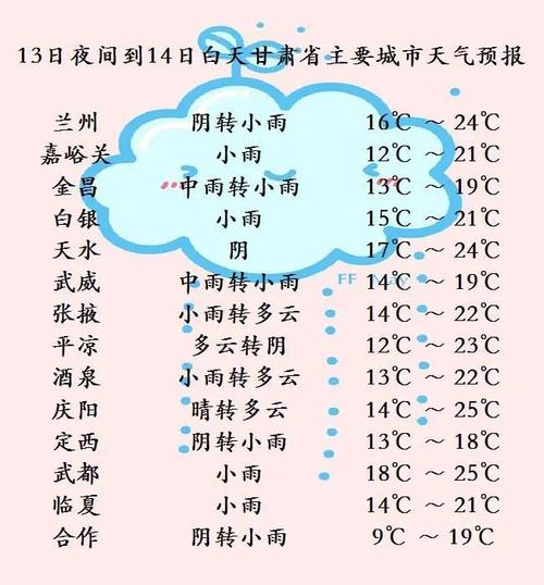 甘肃最高历史温度是多少？8月甘肃的温度是多少-图3