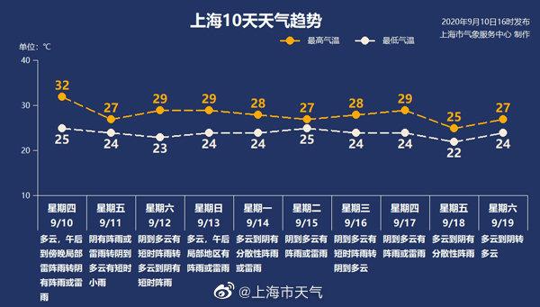 冬天是浙江冷还是江苏冷?江浙沪9月份温度多少-图3 冬天是浙江冷还是江苏冷?江浙沪9月份温度多少-图3