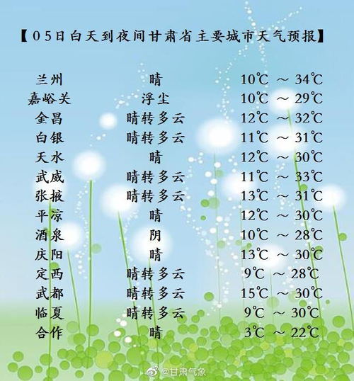 兰州市地表最高气温是多少?兰州最热的天是多少度-图2 兰州市地表最高气温是多少?兰州最热的天是多少度-图2