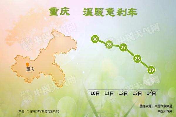 重庆四季气候特点?重庆热天有多少度-图1 重庆四季气候特点?重庆热天有多少度-图1