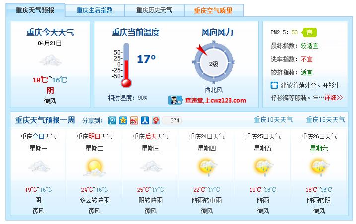 重庆四季气候特点?重庆热天有多少度-图3 重庆四季气候特点?重庆热天有多少度-图3