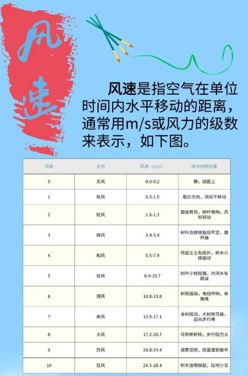 最大的风是几级?4级风的速度是多少-图2 最大的风是几级?4级风的速度是多少-图2