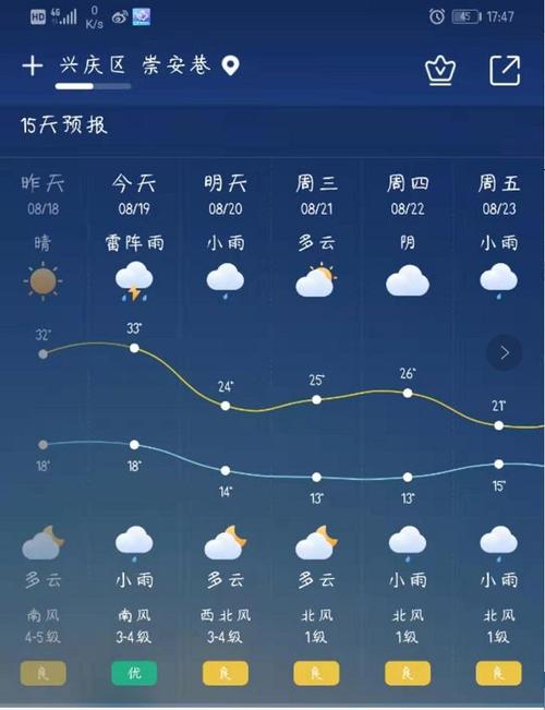 七月全国温度排名?银川7月份温度多少-图3 七月全国温度排名?银川7月份温度多少-图3