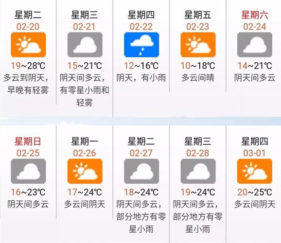 广东,广州,佛山什么时候天气最热?佛山夏天最热有多少度-图2 广东,广州,佛山什么时候天气最热?佛山夏天最热有多少度-图2