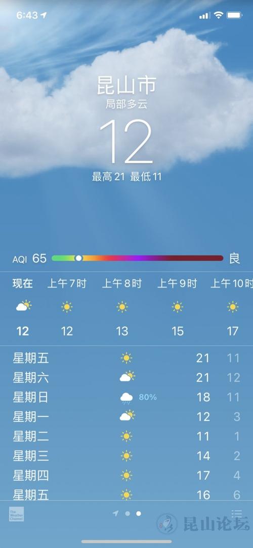 昆山的经纬度是多少?昆山最高气温是多少度-图2 昆山的经纬度是多少?昆山最高气温是多少度-图2