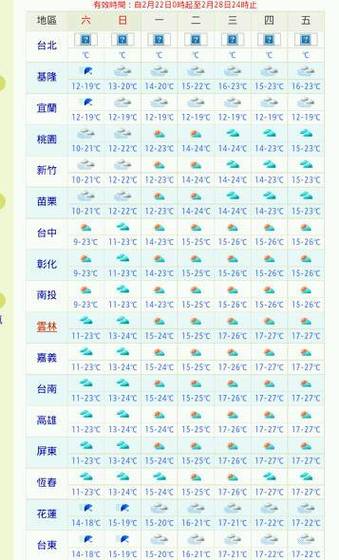 台湾最冷多少度?台湾67月温度是多少-图2 台湾最冷多少度?台湾67月温度是多少-图2