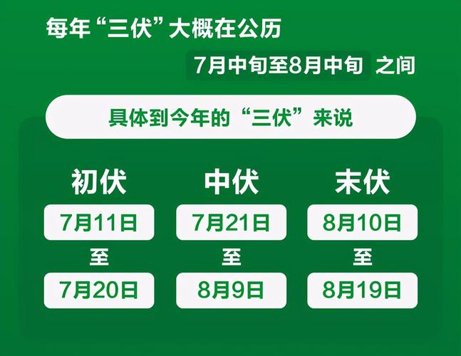 三伏有几种说法?今伏天有多少天-图1 三伏有几种说法?今伏天有多少天-图1