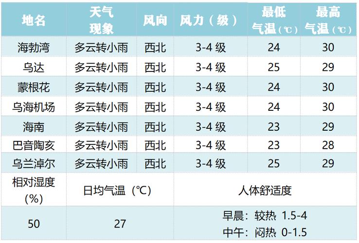 内蒙古一年四季什么温度?乌海冬天多少度-图1 内蒙古一年四季什么温度?乌海冬天多少度-图1