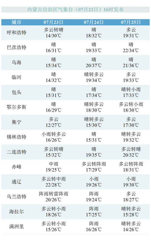 内蒙古一年四季什么温度?乌海冬天多少度-图2 内蒙古一年四季什么温度?乌海冬天多少度-图2