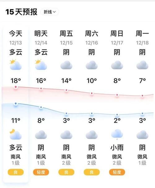 宜宾一年四季天气情况?四川宜宾冬天多少温度-图3 宜宾一年四季天气情况?四川宜宾冬天多少温度-图3