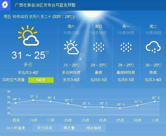 8月的北海爱下雨吗?北海每年7月8月温度是多少-图3 8月的北海爱下雨吗?北海每年7月8月温度是多少-图3