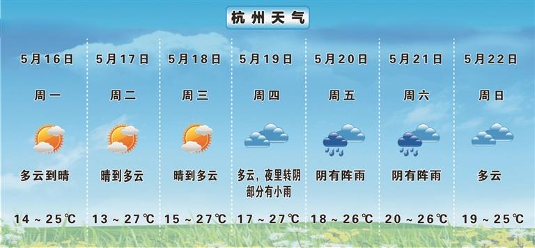 杭州平均气温?杭州季节气温多少度-图3 杭州平均气温?杭州季节气温多少度-图3