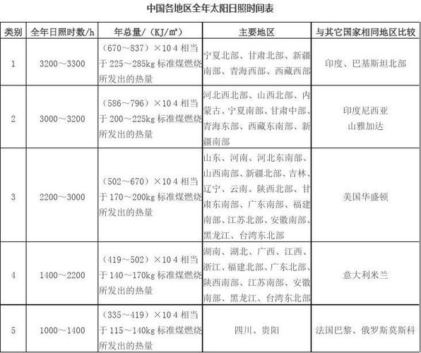 百色全年日照时间?日照在多少度-图2 百色全年日照时间?日照在多少度-图2