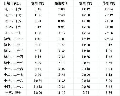 百色全年日照时间?日照在多少度-图1 百色全年日照时间?日照在多少度-图1