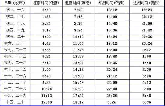百色全年日照时间?日照在多少度-图3 百色全年日照时间?日照在多少度-图3