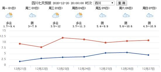 2021年7月27日四川的天气是怎样的?内江最高温度多少历史-图1 2021年7月27日四川的天气是怎样的?内江最高温度多少历史-图1