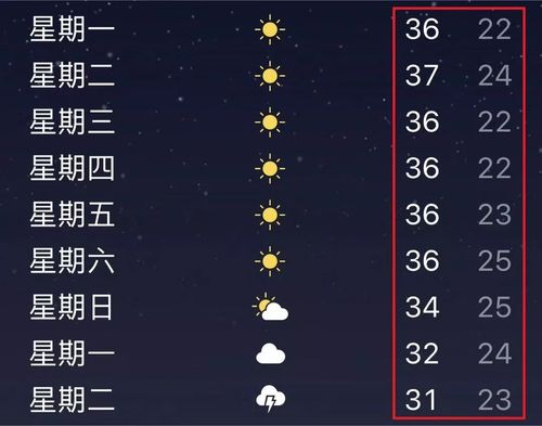 绵阳气候特点?四川绵阳全年的平均气温多少-图2 绵阳气候特点?四川绵阳全年的平均气温多少-图2