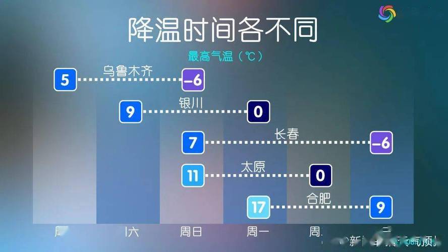 吉林通化温度多少?下周通化降水量是多少-图1 吉林通化温度多少?下周通化降水量是多少-图1