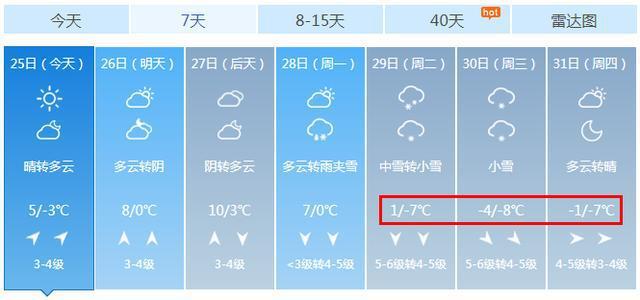 荣成全年各月气温?山东威海荣成多少度-图1 荣成全年各月气温?山东威海荣成多少度-图1