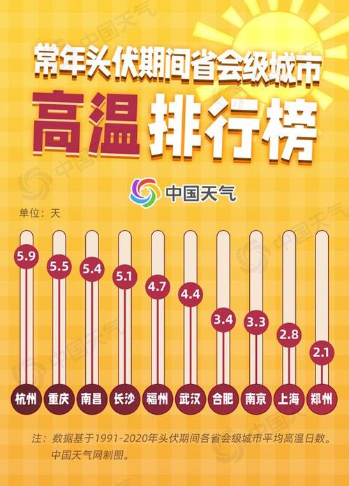 北京方圆有多少公里?北京顺义区最热多少度-图3 北京方圆有多少公里?北京顺义区最热多少度-图3