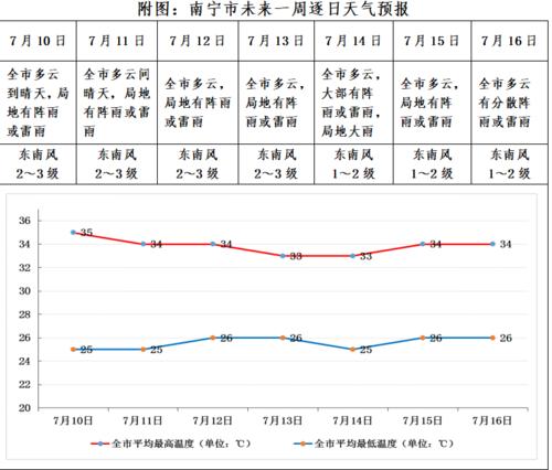 2023三伏天最高气温多少度?三伏天气温达到多少-图3 2023三伏天最高气温多少度?三伏天气温达到多少-图3