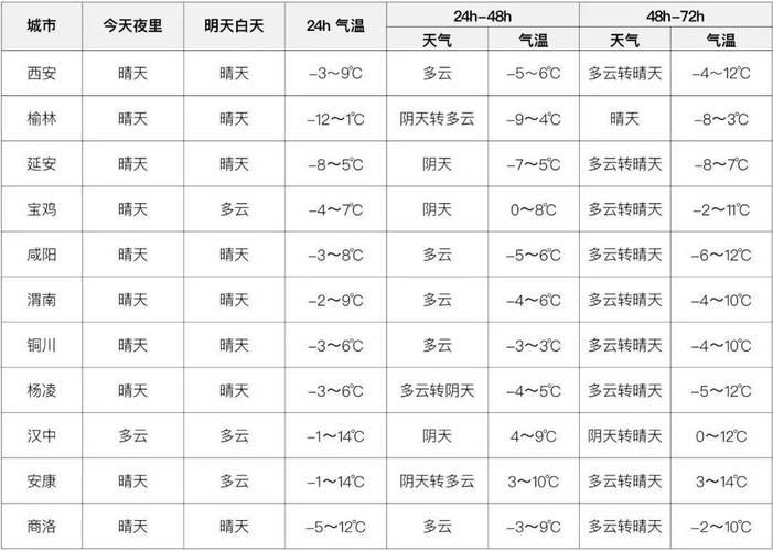 今年陕西夏天雨多吗?宝鸡的大气压强是多少-图1 今年陕西夏天雨多吗?宝鸡的大气压强是多少-图1