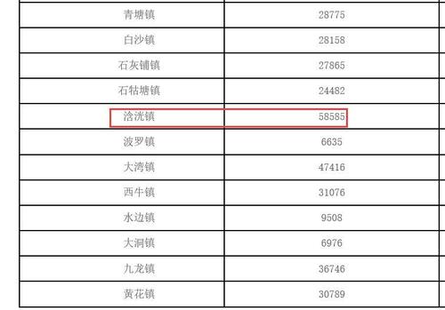英德市人口?查青圹镇L口有多少-图1 英德市人口?查青圹镇L口有多少-图1