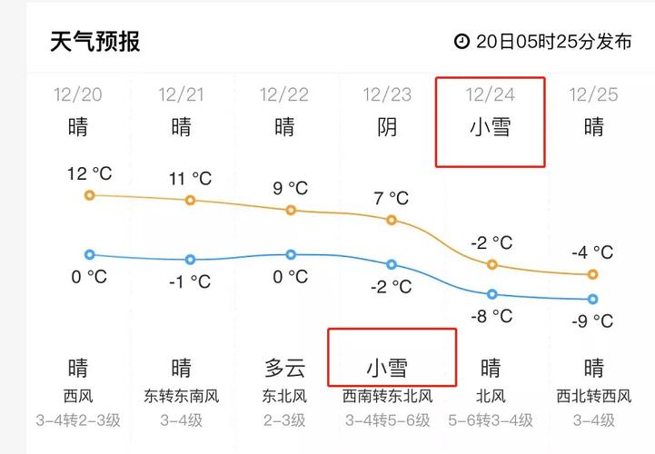 山东东营冬天最冷是多少度?山东东营今天多少度-图1 山东东营冬天最冷是多少度?山东东营今天多少度-图1
