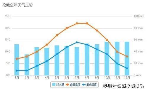 北京与欧洲比冬天算冷吗?中国和欧洲温度相差多少时间-图2 北京与欧洲比冬天算冷吗?中国和欧洲温度相差多少时间-图2