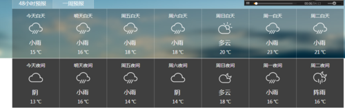 嘉兴全年天气如何?嘉兴最高气温多少-图3 嘉兴全年天气如何?嘉兴最高气温多少-图3