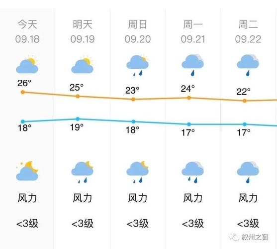 四川省五月份天气趋势?宜宾26号气温多少度-图3 四川省五月份天气趋势?宜宾26号气温多少度-图3