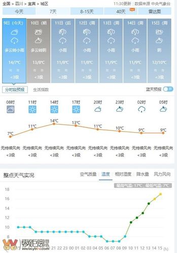 四川省五月份天气趋势?宜宾26号气温多少度-图2 四川省五月份天气趋势?宜宾26号气温多少度-图2