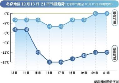 北京属于干冷还是湿冷?北京的相对湿度是多少-图1 北京属于干冷还是湿冷?北京的相对湿度是多少-图1