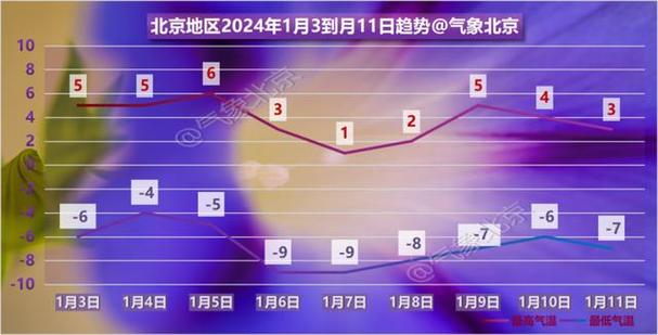 北京属于干冷还是湿冷?北京的相对湿度是多少-图3 北京属于干冷还是湿冷?北京的相对湿度是多少-图3