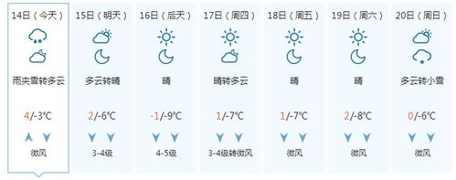 丹东最低温度是零下多少度?丹东气温多少度-图3 丹东最低温度是零下多少度?丹东气温多少度-图3
