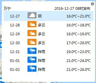 万宁一年最低温度是多少?海南万宁7 8月份温度多少-图2 万宁一年最低温度是多少?海南万宁7 8月份温度多少-图2