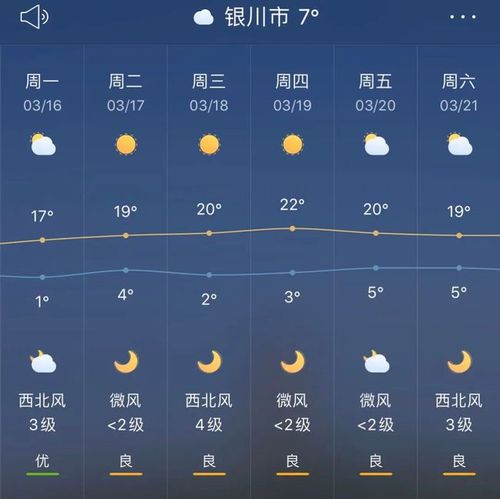 宁夏天气一年四季怎么样?银川的平均气温是多少-图3 宁夏天气一年四季怎么样?银川的平均气温是多少-图3