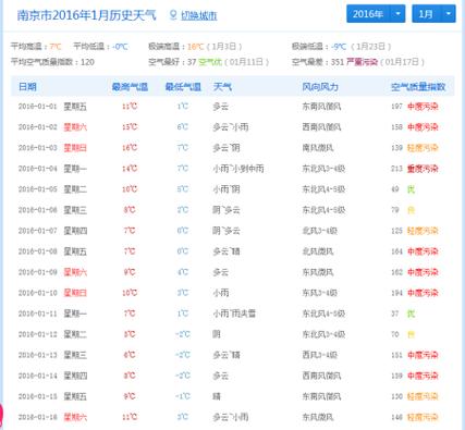 多少度算冬天?杭州四季温度是多少钱-图3 多少度算冬天?杭州四季温度是多少钱-图3