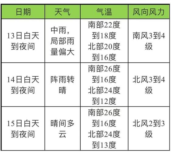丹东市历年的冬季平均气温是多少?丹东冬天的温度多少度-图2 丹东市历年的冬季平均气温是多少?丹东冬天的温度多少度-图2