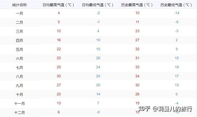 青岛湿度多少正常?青岛今天的湿度是多少-图3 青岛湿度多少正常?青岛今天的湿度是多少-图3