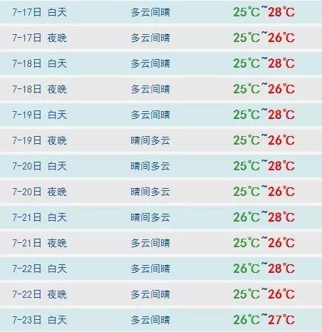 青岛湿度多少正常?青岛今天的湿度是多少-图2 青岛湿度多少正常?青岛今天的湿度是多少-图2