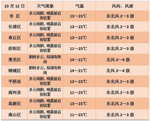 丽江最热有多少度?丽江目前温度是多少钱-图1 丽江最热有多少度?丽江目前温度是多少钱-图1
