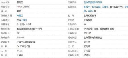 021开头是哪个地区的号码?上海长宁区区号多少钱-图2 021开头是哪个地区的号码?上海长宁区区号多少钱-图2